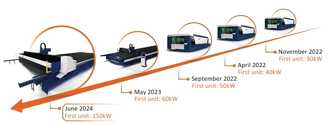 150kw Laser Cutting Mahicne 