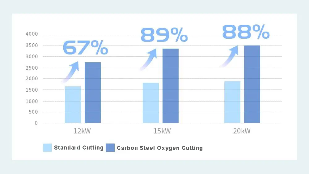 improves carbon steel processing efficiency
