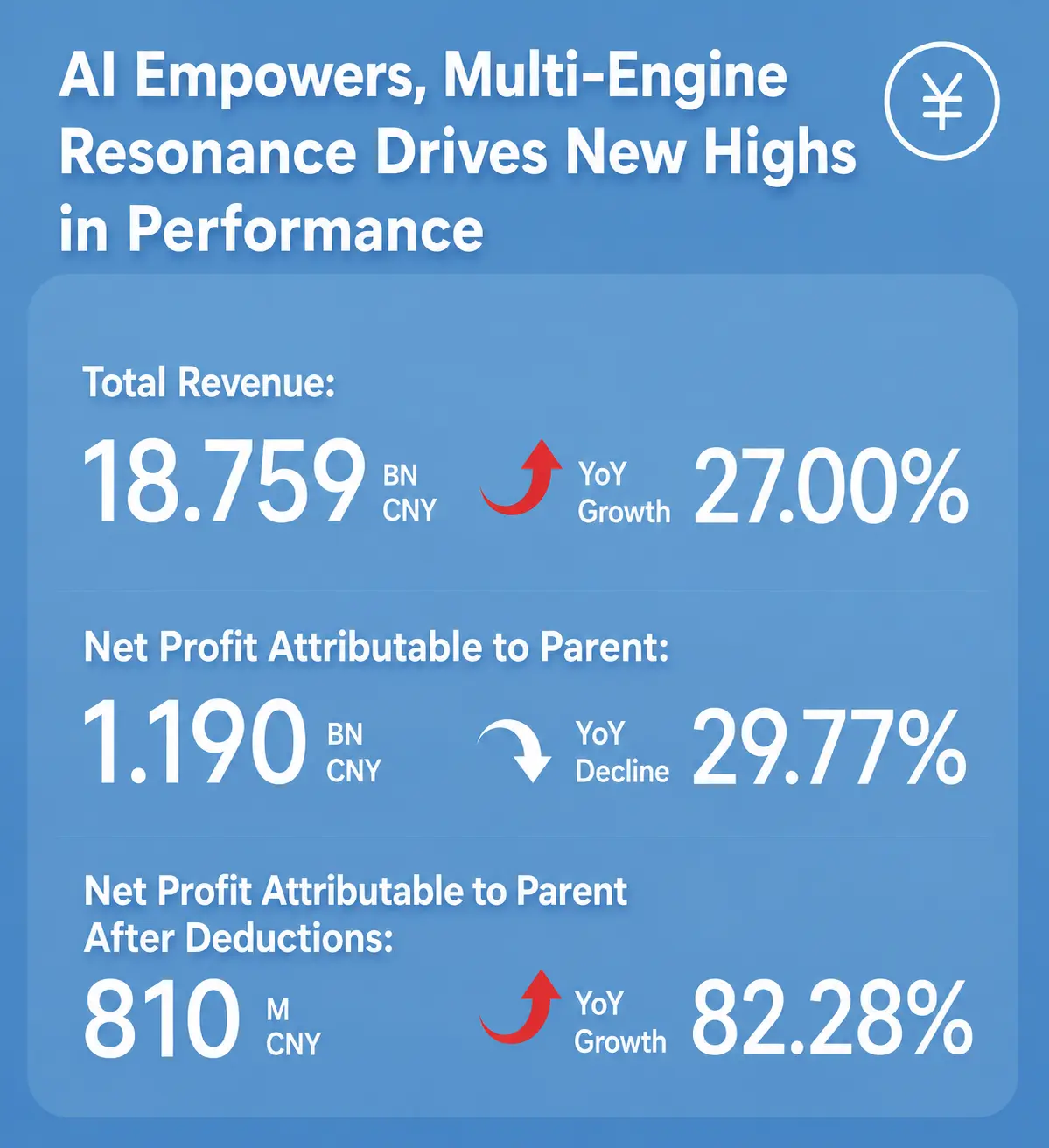 company’s revenue