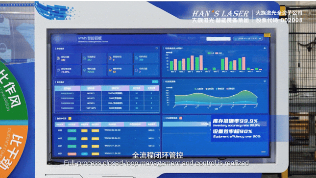 Digital Production Management